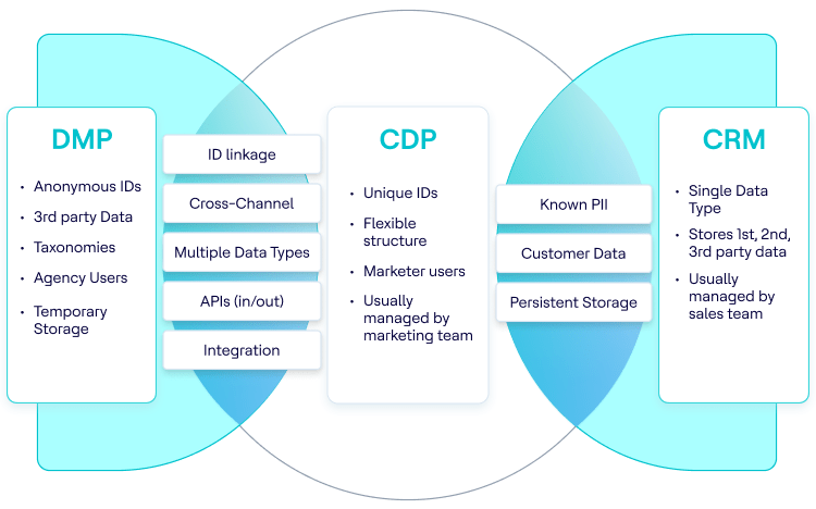 CDP-トレンド