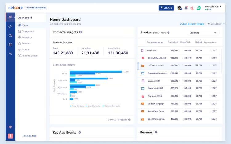 Netcore Cloud