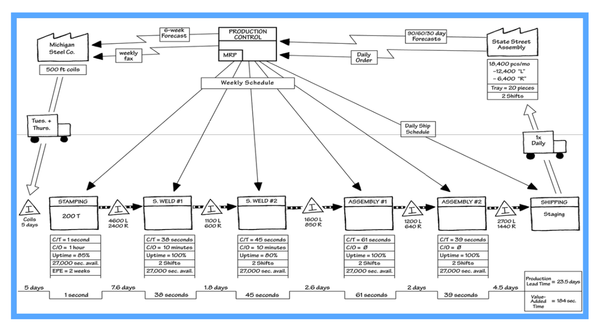 Accelerate Hcl Software Japan Blog